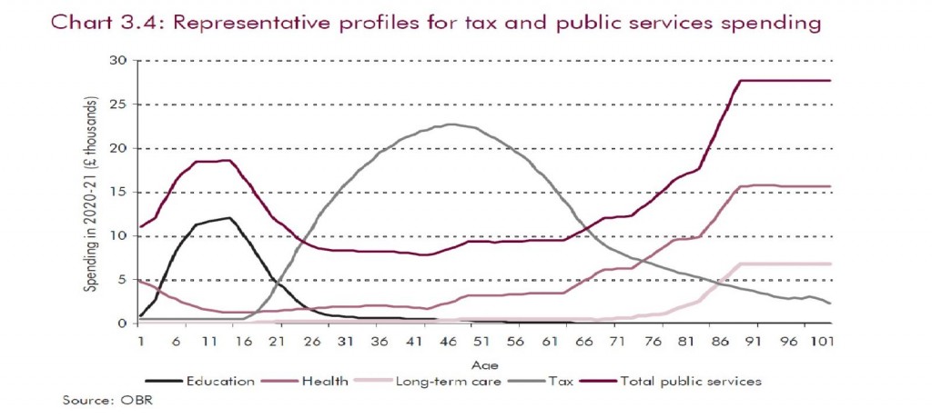  migrants and tax chart