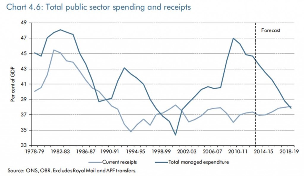 Budget 2014 Blog Image 2