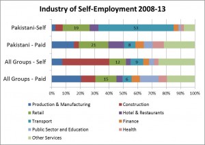 industryselfemp