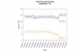 polling_forecast_4