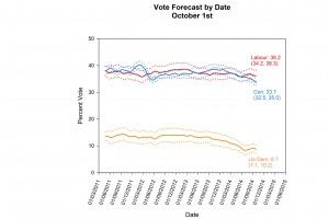 PO forecast Oct