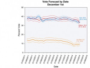 polling2Dec2014