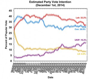 pollingDec2014