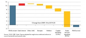 sources of deficit reduction