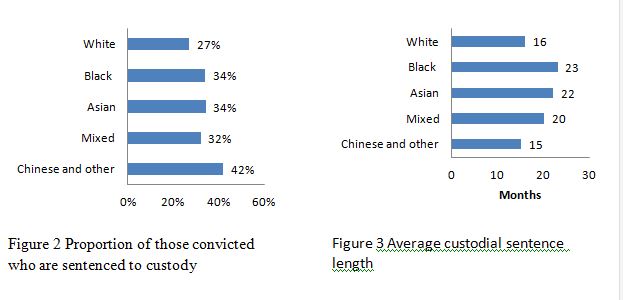 structured inequality in the criminal justice system