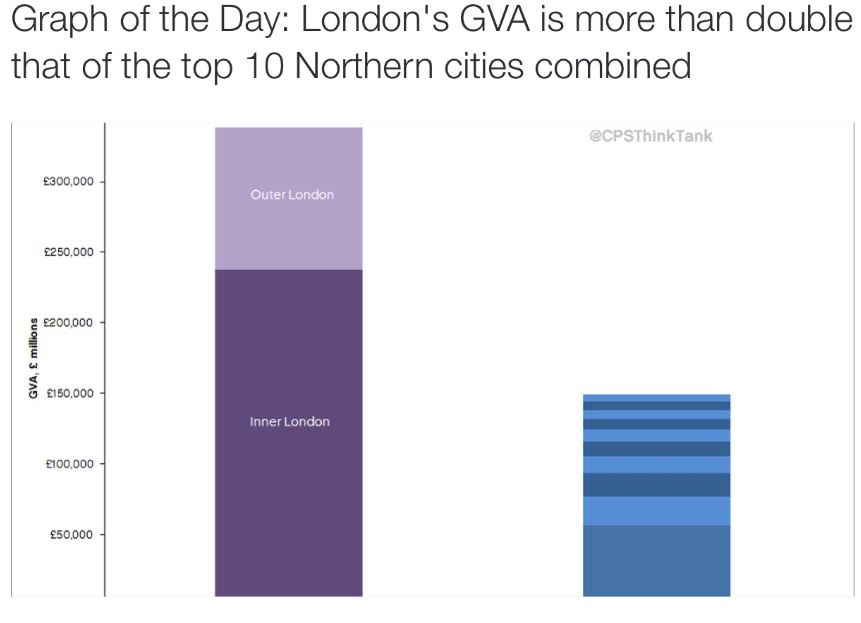 London GVA