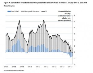 deflation graph