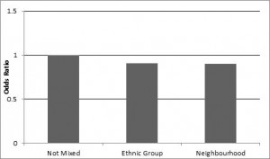 ethnicgroupgraph1
