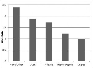 ethnicgroupgraph2