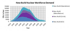 nuclearchart