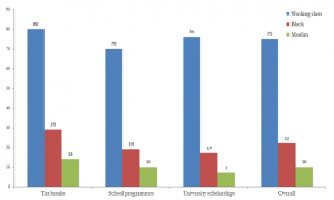 chart2