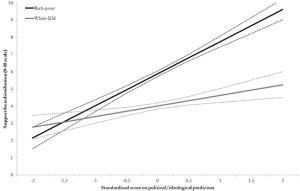 chart3