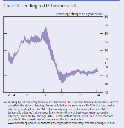 lending-trends-graph