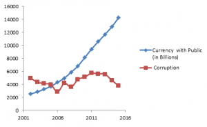 india-graph